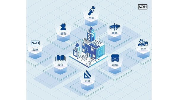 納匯多角度發(fā)力 助力產(chǎn)業(yè)結(jié)構(gòu)調(diào)整